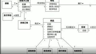 停车管理系统案例剖析 分析类图 UMLChina软件需求设计建模方法学2018年10月深圳公开课